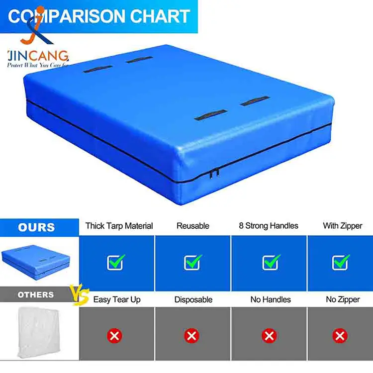 हलवा आणि स्टोरेजसाठी पीई गद्दा कव्हर